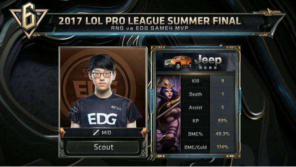 他的失误让 他的失误让