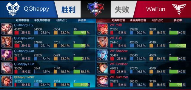 前言
